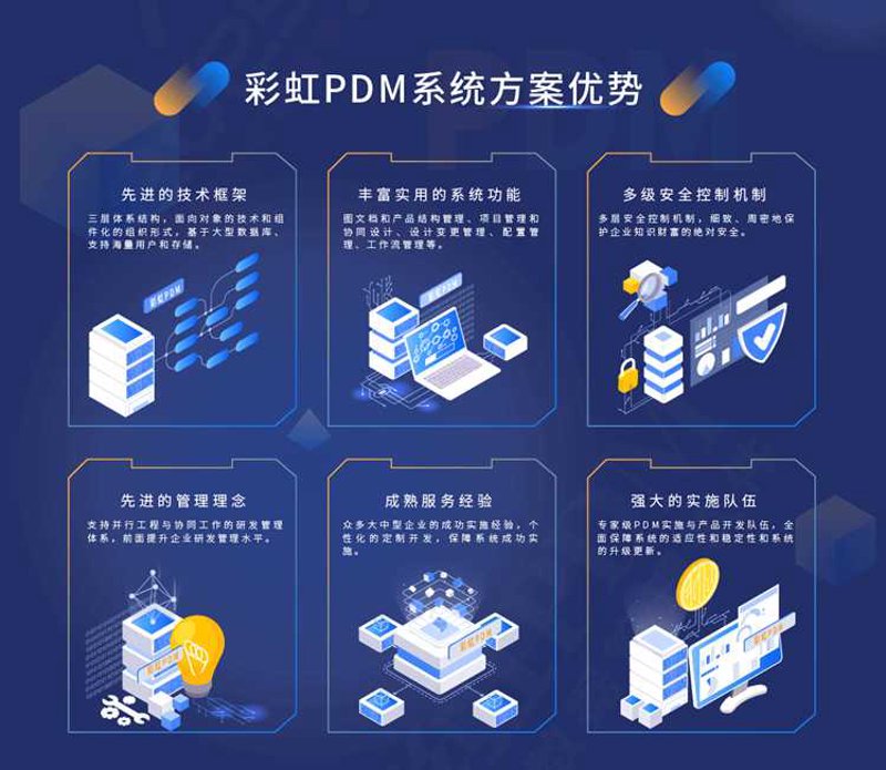 企业信息化之路：管理系统开发引领新趋势
